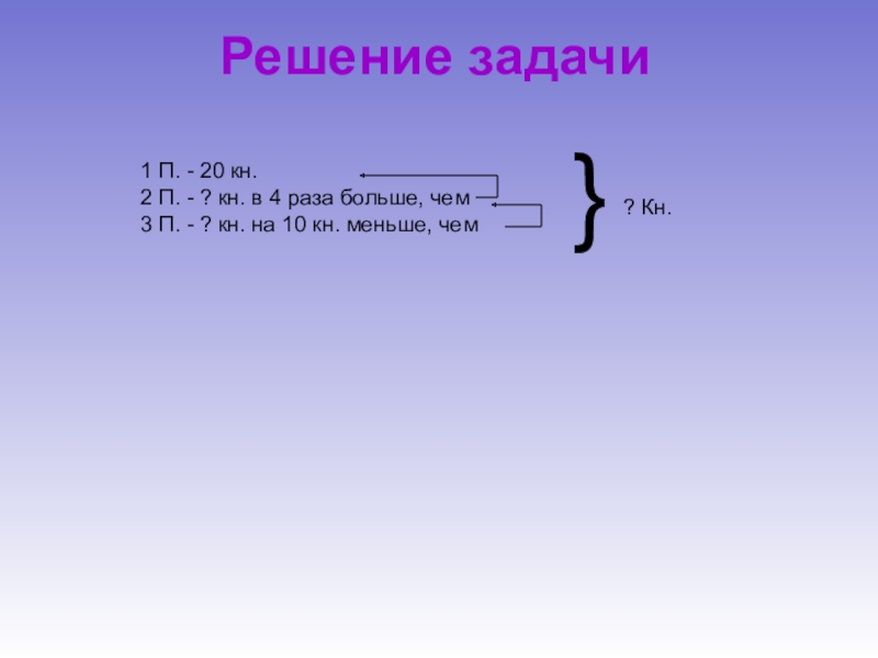 Кн в н. 1 Кн в н. 1 2 Кн в н. 20 Кн в н. 2,3 Кн в н.