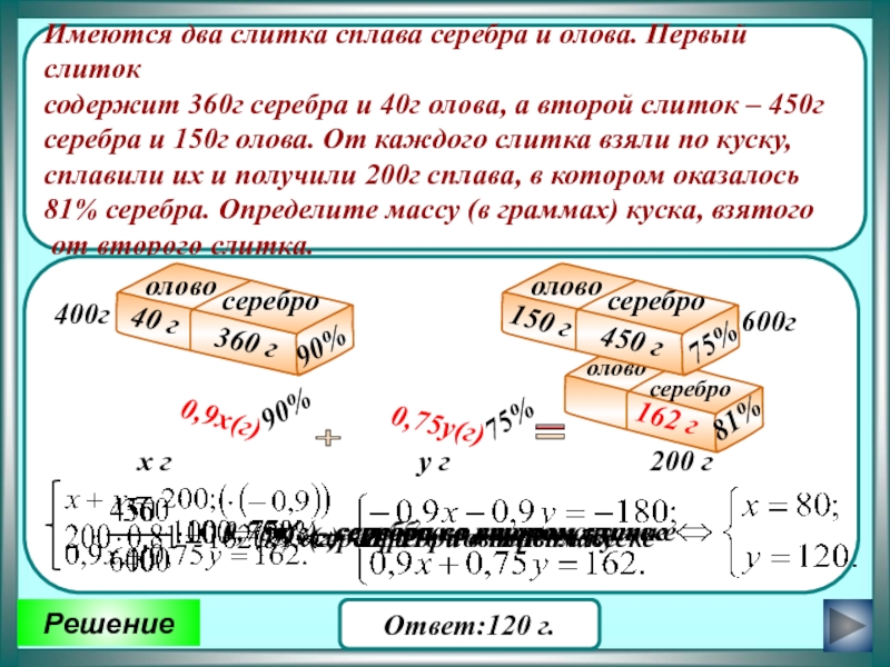 Первый сплав содержит 5. Реакция олова и и серебра. Сплав медь олово серебро. 1 Слиток олова вес. Как определить массу слитка.