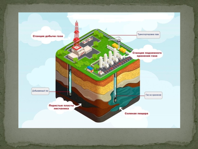 Презентация подземное хранение газа