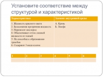 Презентация к уроку биологии Нервные клетки – живые провода