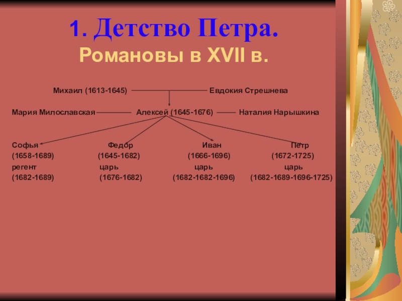 О детстве петра 1 какие события