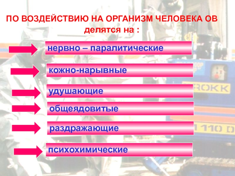 Поражение 10. Тест современные средства поражения 11 класс.