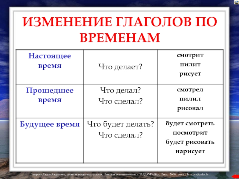 Настоящее время глагола 3 класс презентация