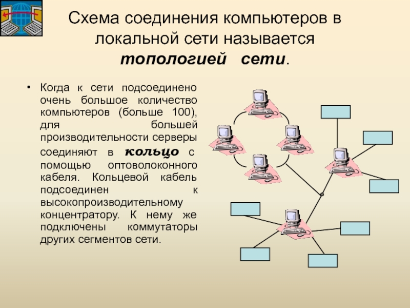 Как называется логическая схема соединения компьютеров каналами связи