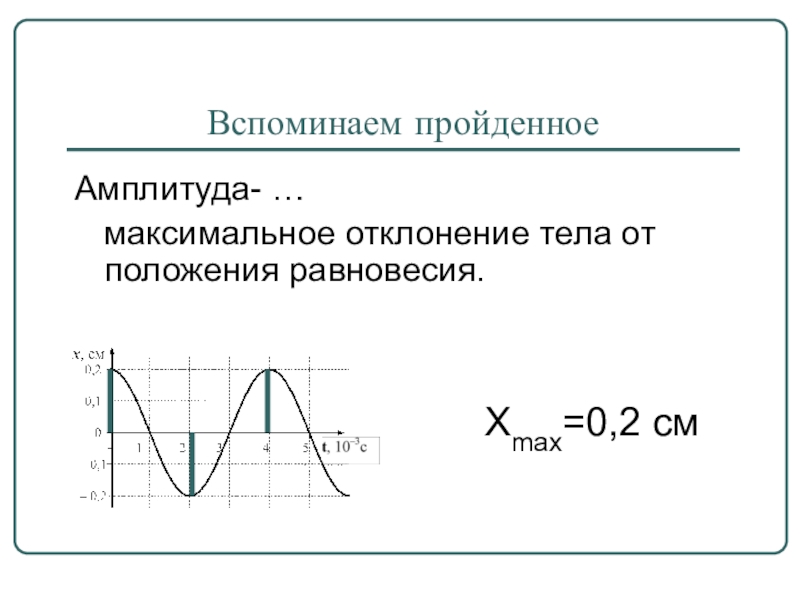 Максимальное отклонение тела от положения. Максимальное отклонение от положения равновесия. Максимальное смещение от положения равновесия. Отклонение тела от положения равновесия. Амплитуда это максимальное отклонение.