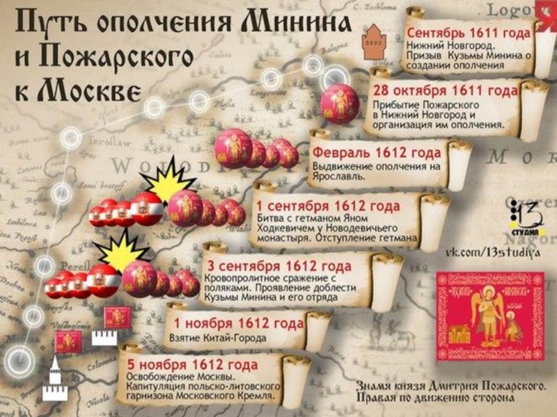 Маршрут народного ополчения. Поход Минина и Пожарского на Москву в 1612 году. Путь Нижегородского ополчения. Путь ополчения Минина и Пожарского. Путь Нижегородского ополчения 1612 года.