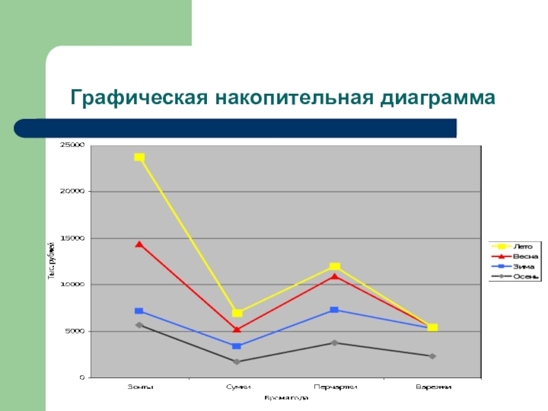 Диаграмма без накопления