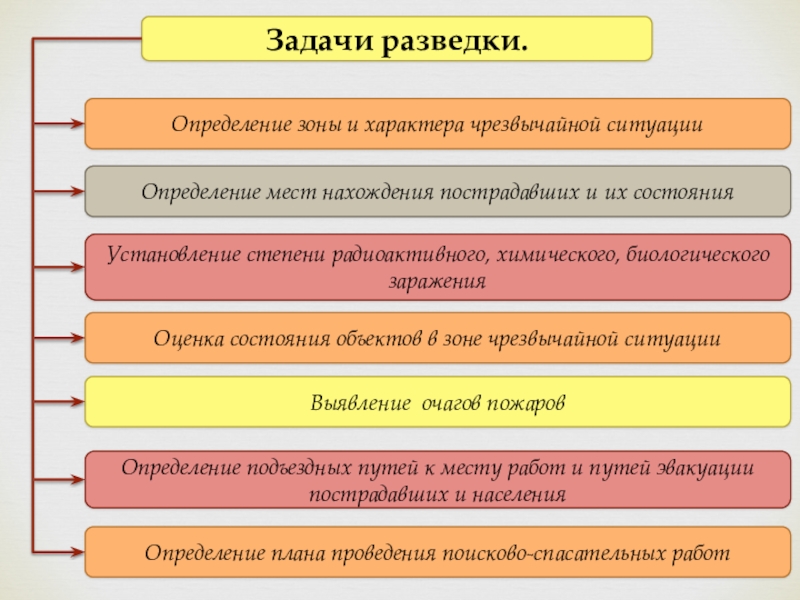 Используются ли при проведении разведки планы и карточки тушения пожаров