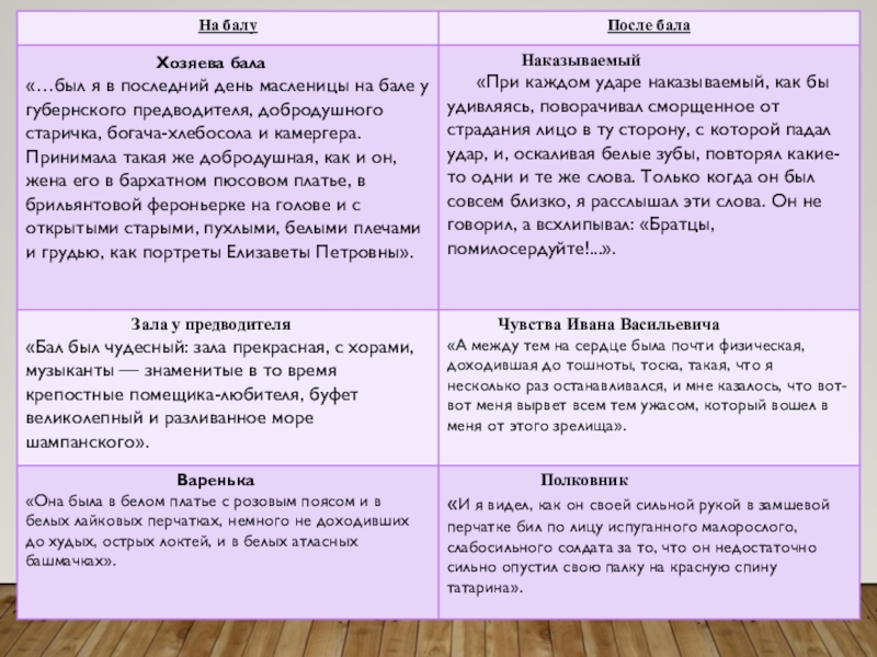 Как композиция помогает раскрыть идею приведенного стихотворения. Пример развернутого сравнения.