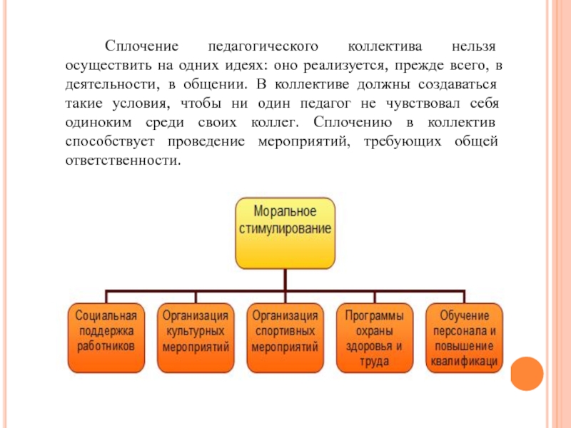 Сплочение коллектива презентация