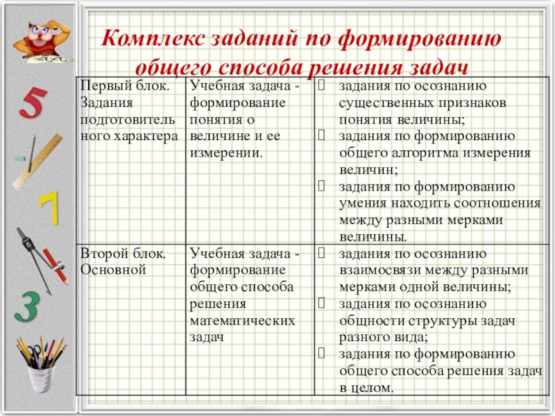 Технологическая карта решение текстовых задач