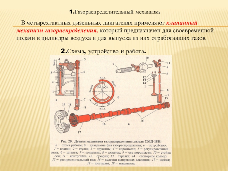 Механизм газораспределения