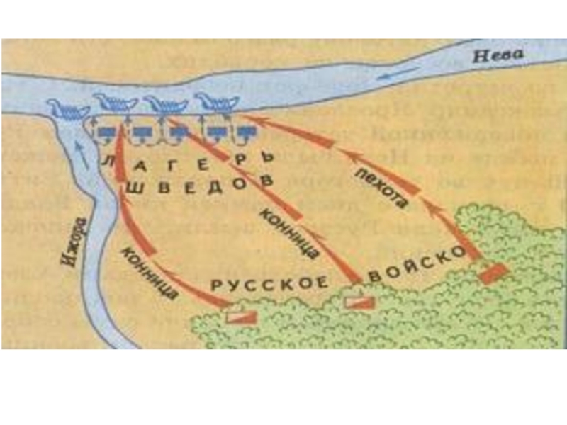 Схема невской битвы 6 класс история россии