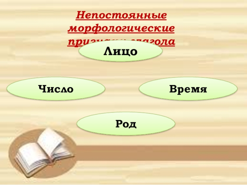 Напоминая непостоянные признаки. Непостоянные признаки слова играл. Непостоянные мы. Непостоянные признаки слова сена. Непостоянные признаки у Юхана.