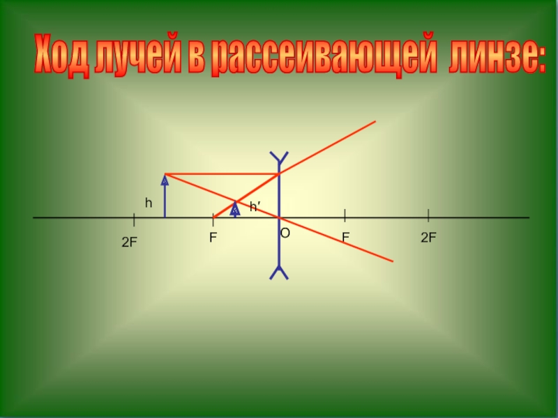 Ход лучей. Ход лучей в рассеивающей линзе. Ход лучей в собирающей и рассеивающей линзах. Ход лучей в собирающей линзе. Изображение в собирающей линзе.