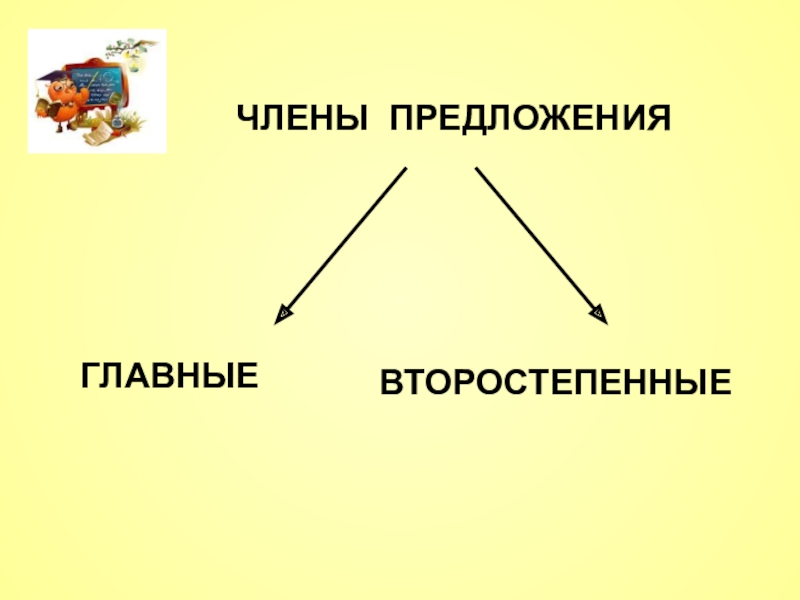 Группы главный и второстепенный. Предложения по наличию второстепенных чл предложения.