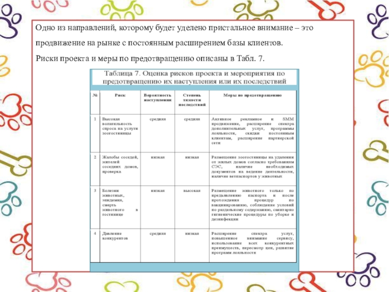 Бизнес план зоогостиница с расчетами готовый