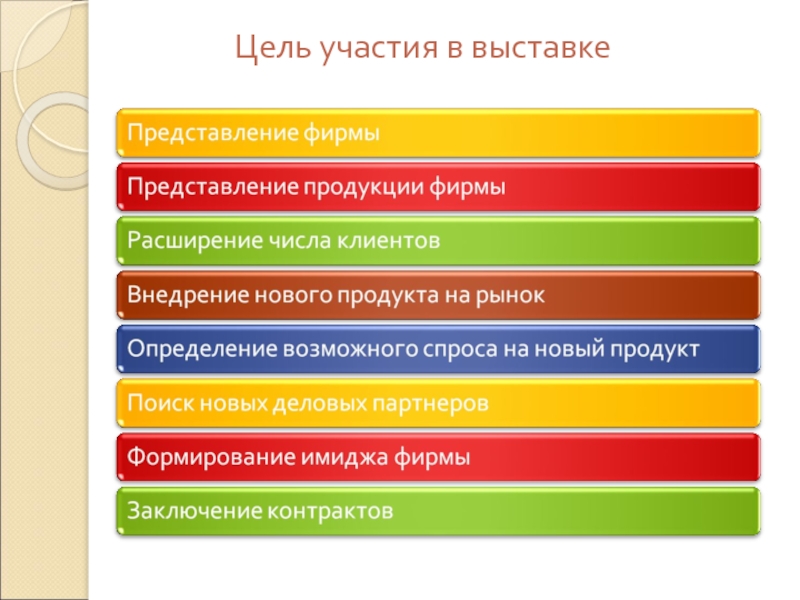 План участия. Цели участия в выставке. Цель участия в мероприятии. Цели участия фирмы в выставке. Обоснование участия в выставке.