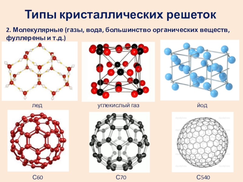 Какие вещества имеют молекулярную решетку. Кристаллические решетки химия схема. Фуллерен строение кристаллической решетки. I2 кристаллическая решетка. Кристаллическая решетка структуры веществ.