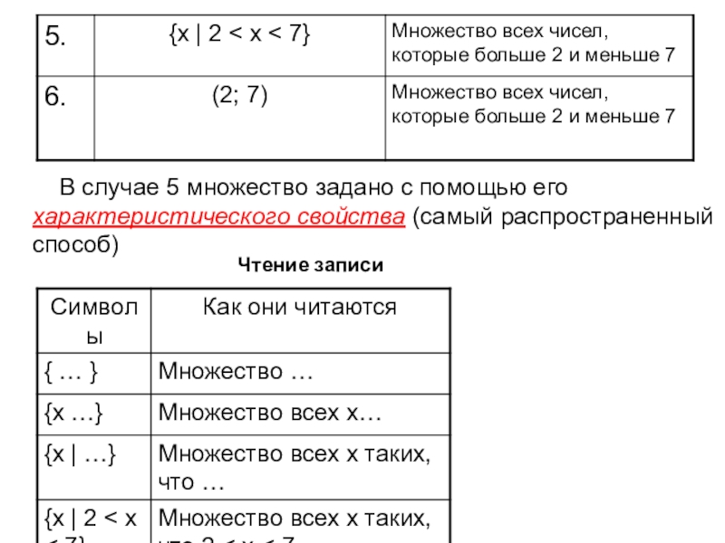 Задайте множество характеристическим свойством