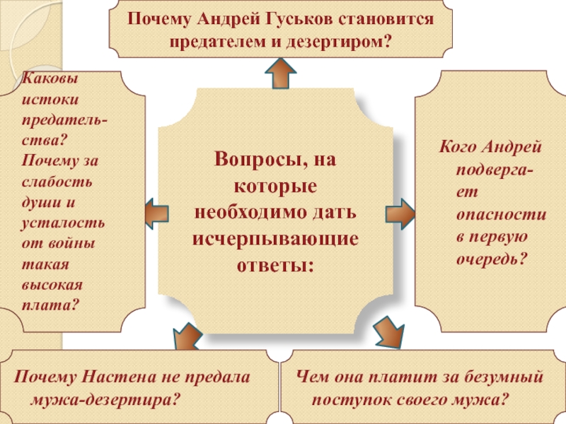 Каковы истоки творчества определение. Самостояние человека залог величия его Аргументы. Почему Гуськов стал дезертиром.