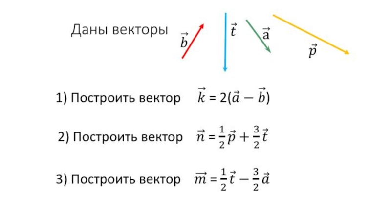 Умножение вектора на число 9 класс презентация атанасян