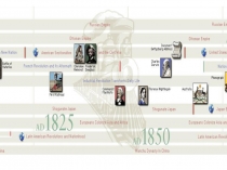 Презентация по уроку Искусство на тему Штраус 6 класс