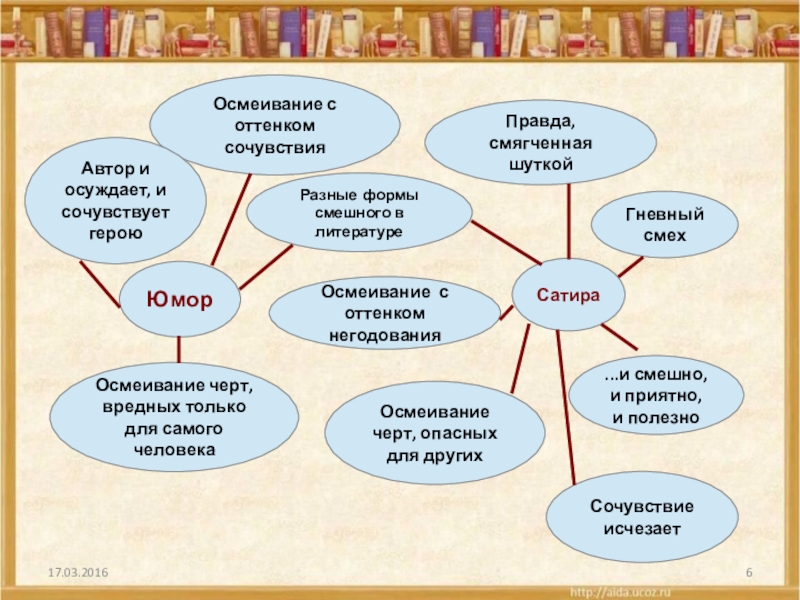 Вид комического в котором предметы события люди и их поступки показываются в смешном плане