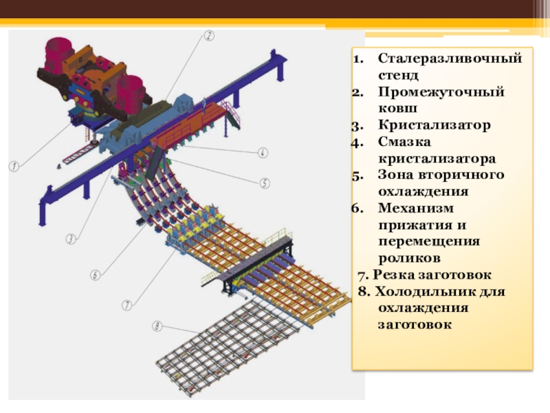 Промежуточный ковш схема