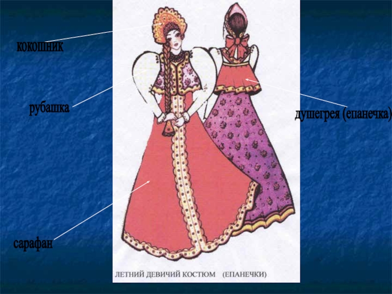 Русский народный костюм 5 класс. Народный праздничный костюм изо. Народные праздничные Наряды 5 класс. Народный праздничный костюм 5 класс. Народный праздничный костюм изо 5 класс.