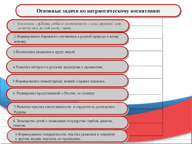 Патриотическое направление в доу. Формы работы по патриотическому воспитанию дошкольников по ФГОС. Задачи нравственно-патриотического воспитания в ДОУ. Подходы к нравственному развитию ребенка. Мониторинг нравственно патриотического воспитания в детском саду.