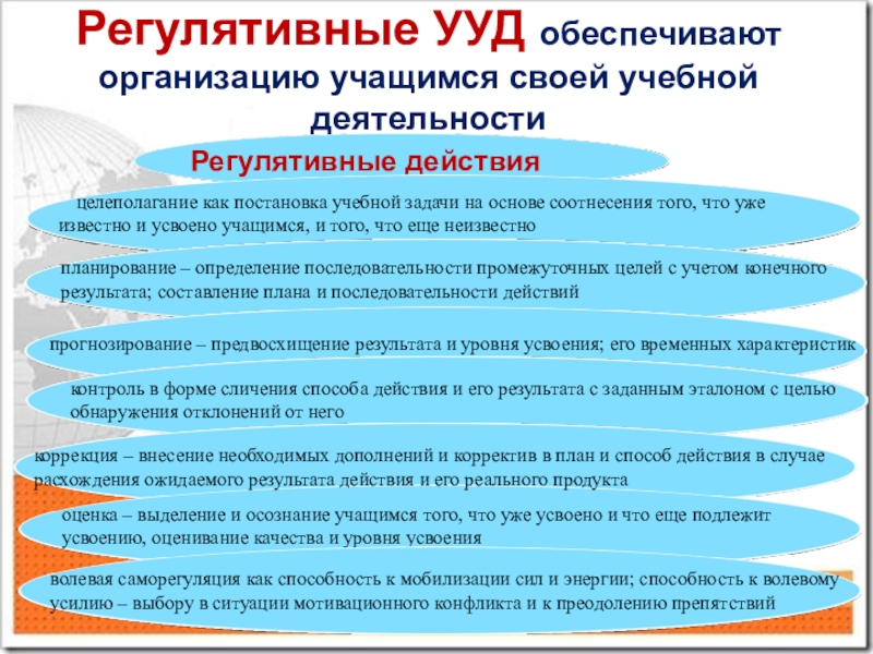 Регулятивные ууд. Формы и приемы организации регулятивной деятельности учащихся. Регулятивные УУД обеспечивают организацию учащимся. Регулятивная деятельность учащихся на уроке. Регулятивные действия формы и приемы организации деятельности.