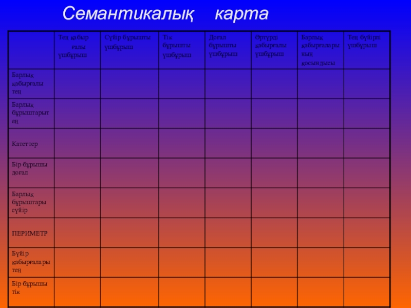 Семантикалық карта үстеу