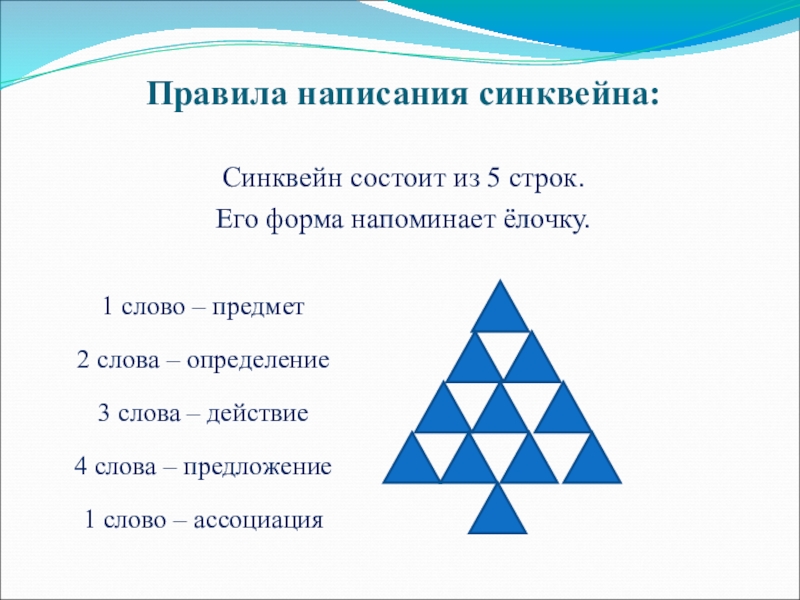 Синквейн алгоритм. Алгоритм составления синквейна в схемах. Схема составления синквейна для дошкольников. Синквейн таблица.