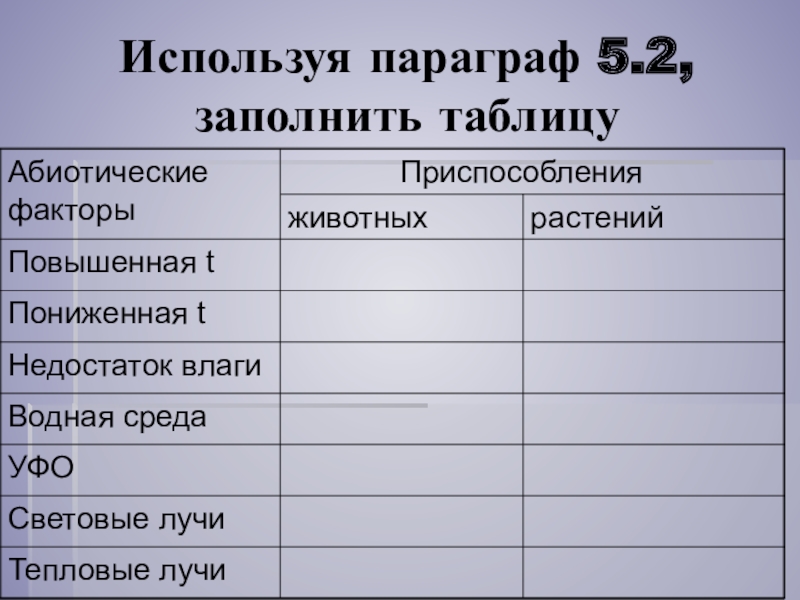 Используя параграф. Заполнить таблицу используя параграф 2. Используя параграф 5.2 заполнить таблицу абиотические факторы. Заполнить сравнительную таблицу используя параграф 3. Заполните таблицу используя параграф 9.