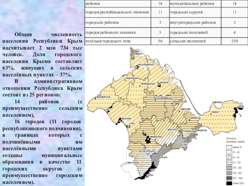 Город национального значения. Карта населения Крыма. Города республиканского значения. Районы Крыма с населением.