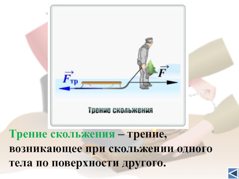 Сила трения скольжения 7 класс физика. Один удар метронома одно скольжение рукой полное.