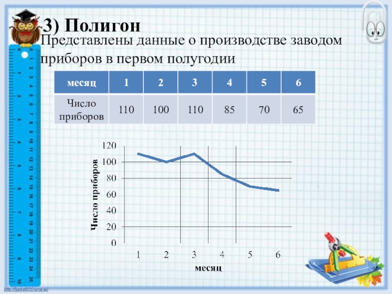 Полигон в диаграмме