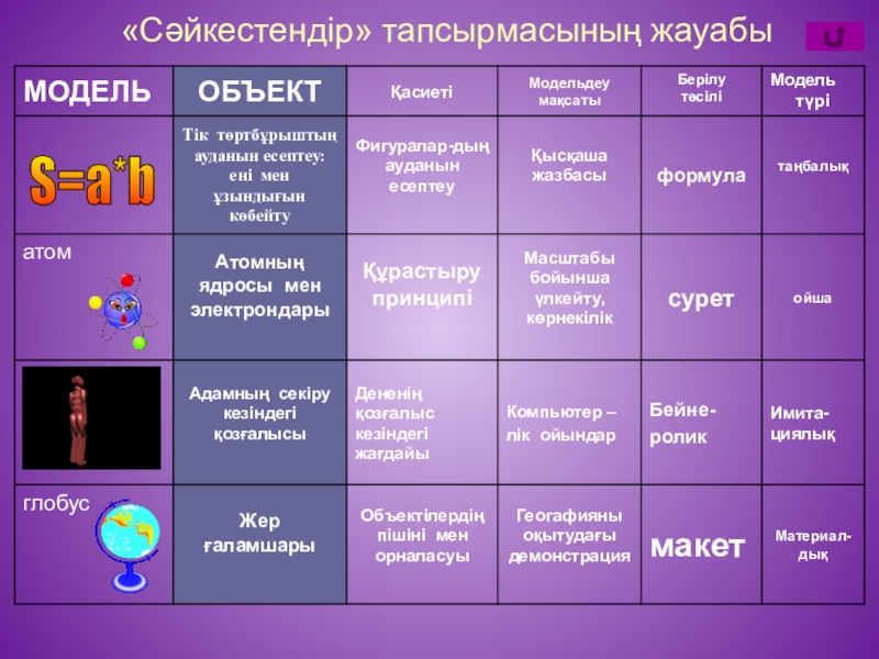 3д модельдеу презентация