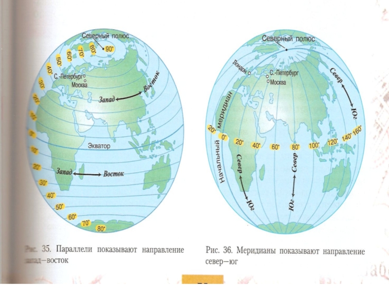 Что такое карта 2 класс окружающий мир