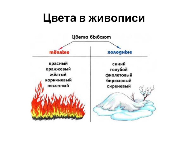 Теплые и холодные цвета борьба теплого и холодного 2 класс конспект и презентация