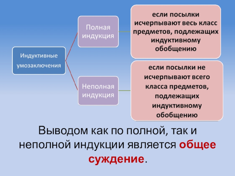 Описать и апробировать тест кейрси для диагностики психологического типа по плану