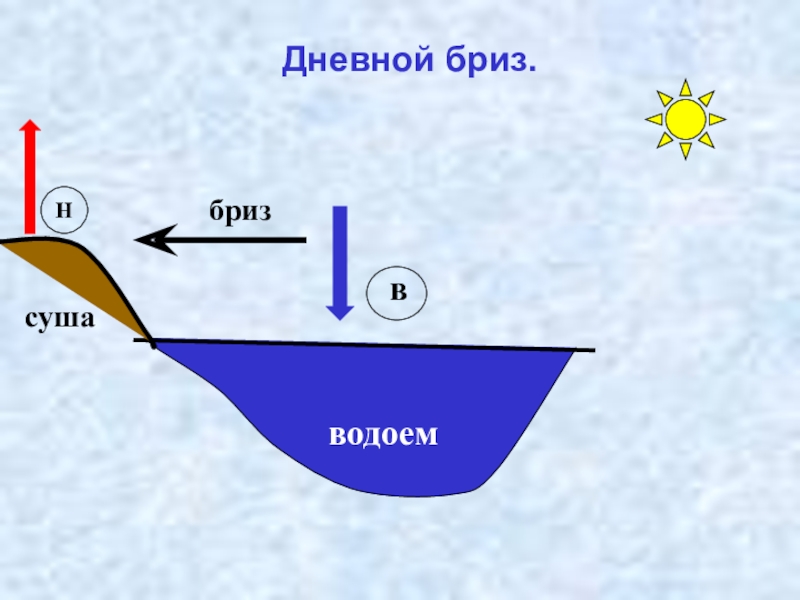 Ночной бриз схема 6 класс