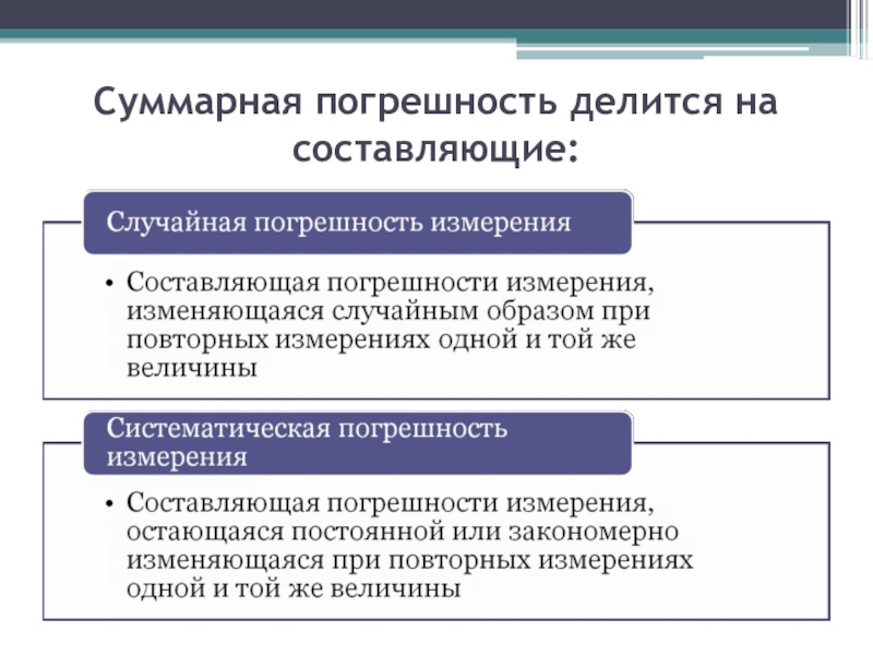 На составляющие в том. Суммарная погрешность измерений. Суммарная погрешность измерения делится на составляющие. Суммарная погрешность измерений формула. Общая (Суммарная) погрешность.