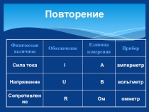 Презентация по физике на тему Измерение сопротивления проводника (8 класс)