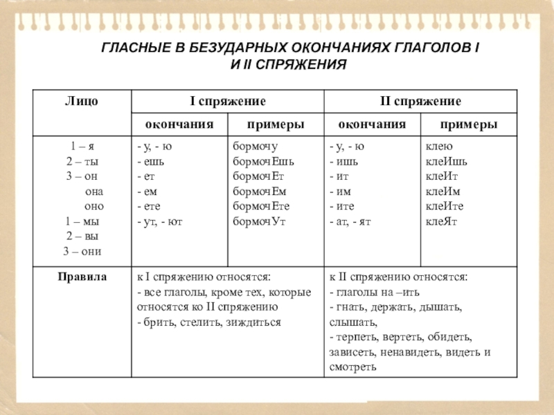 Безударные окончания спряжений