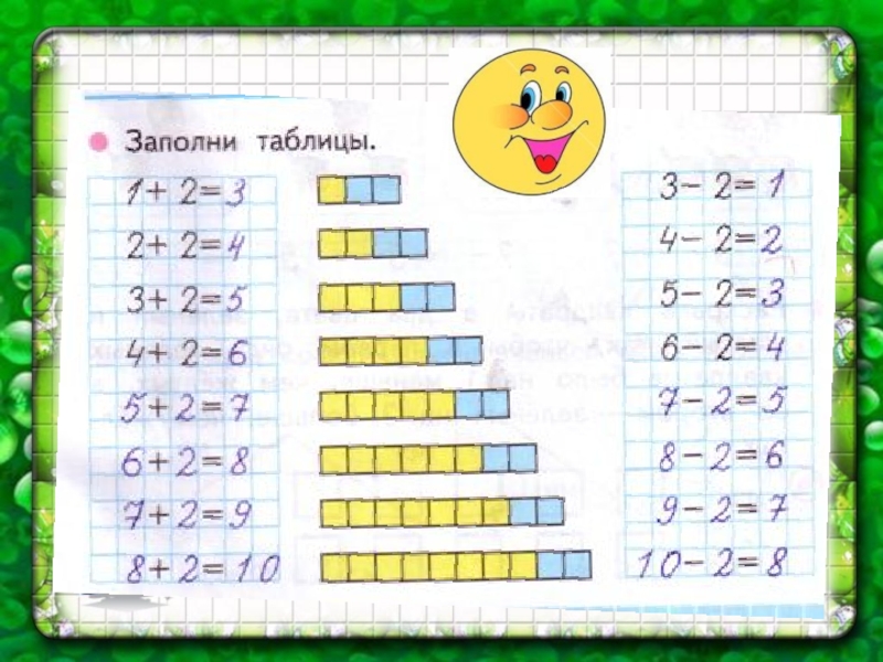 Математика прибавить и вычесть 2. Составление таблиц +-3 1 класс математика школа России. Прибавить и вычесть число 2. составление и заучивание таблиц.. Таблица сложения и вычитания на 2. Таблица +-2 для 1 класса.