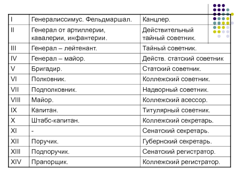 Коллежский советник чин. Действительный тайный советник это какой чин. Коллежский советник это какой чин. Коллежский советник соответствует званию. Коллежский асессор и тайный советник.