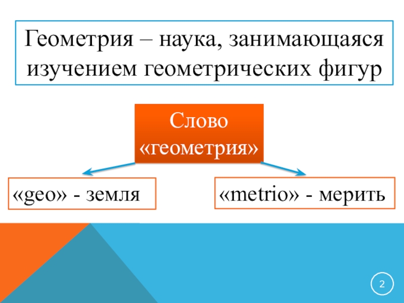 Наука занимающаяся изучением. Геометрия это наука изучающая. Геометрия как наука. Геометрия слово. Геометрия это наука занимающаяся.