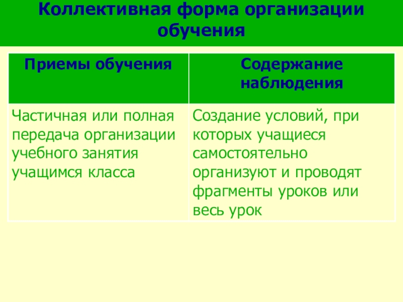 Коллективная форма. Коллективная форма организации обучения. Признаки коллективной формы организации обучения. Характеристика коллективных форм организации обучения.